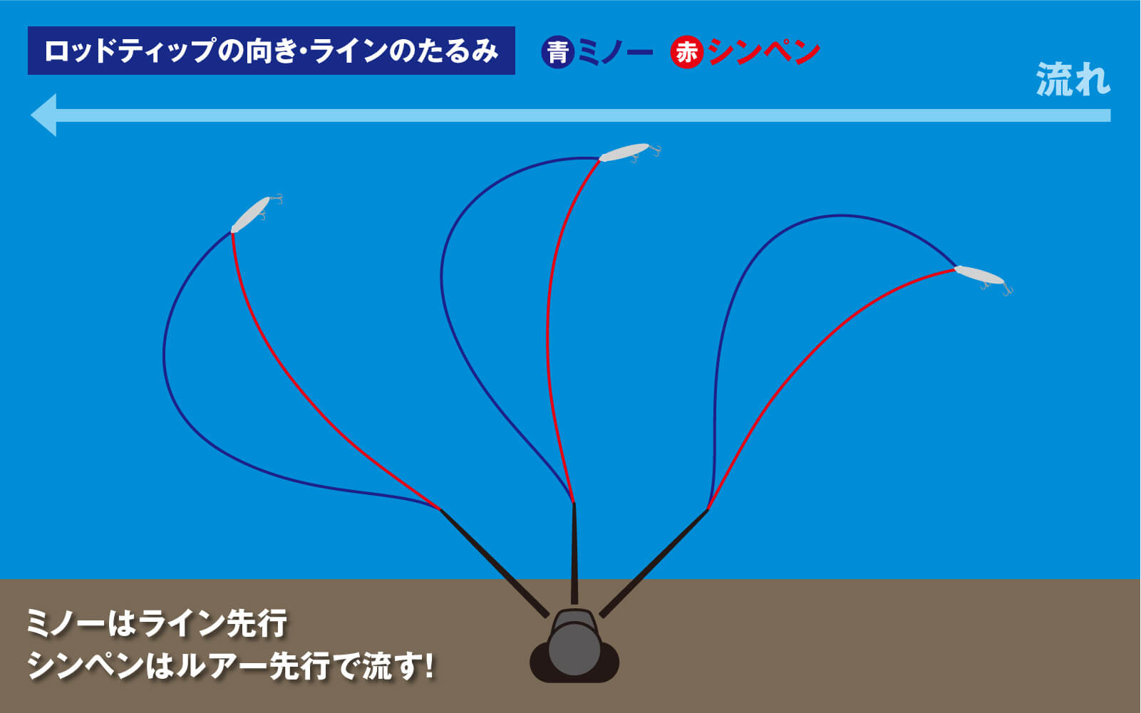 濱本国彦が説くドリフトの極意 ラインスラックを制す者はドリフトを制す 濱本国彦 In鹿児島県 肝属川 Ima 公式ブランドサイト オンラインストア