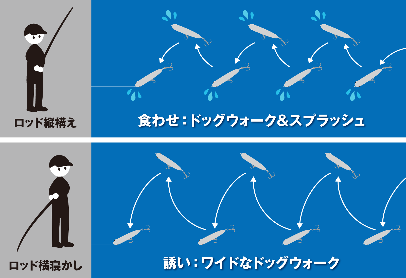 炎のチヌ道場 山田秀樹 トップチヌ ルアーローテーションのコツ Ima 公式ブランドサイト オンラインストア