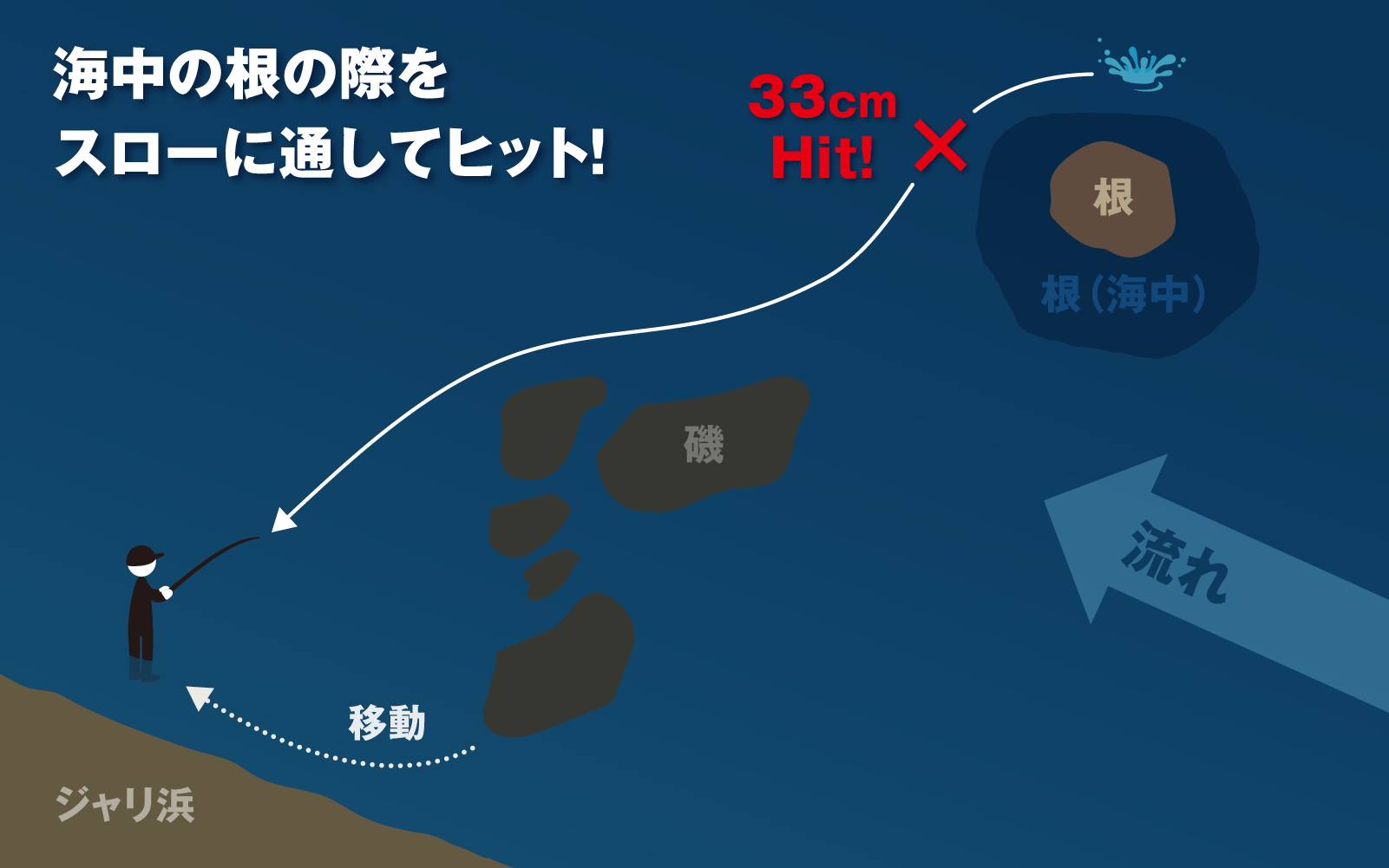 メバル8耐チャレンジ 茨城ラウンド 大野ゆうき ルアー テクニック編 Ima 公式ブランドサイト オンラインストア